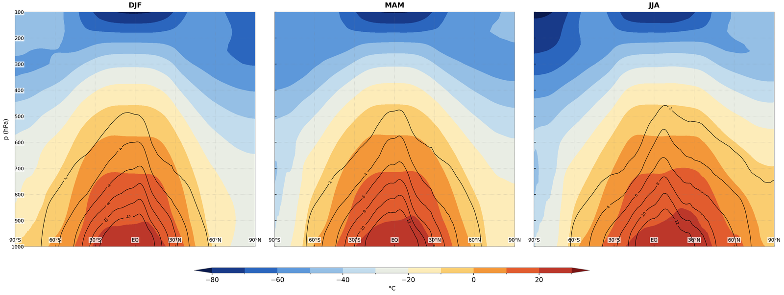Temperature and specific humidity seasonal climatology